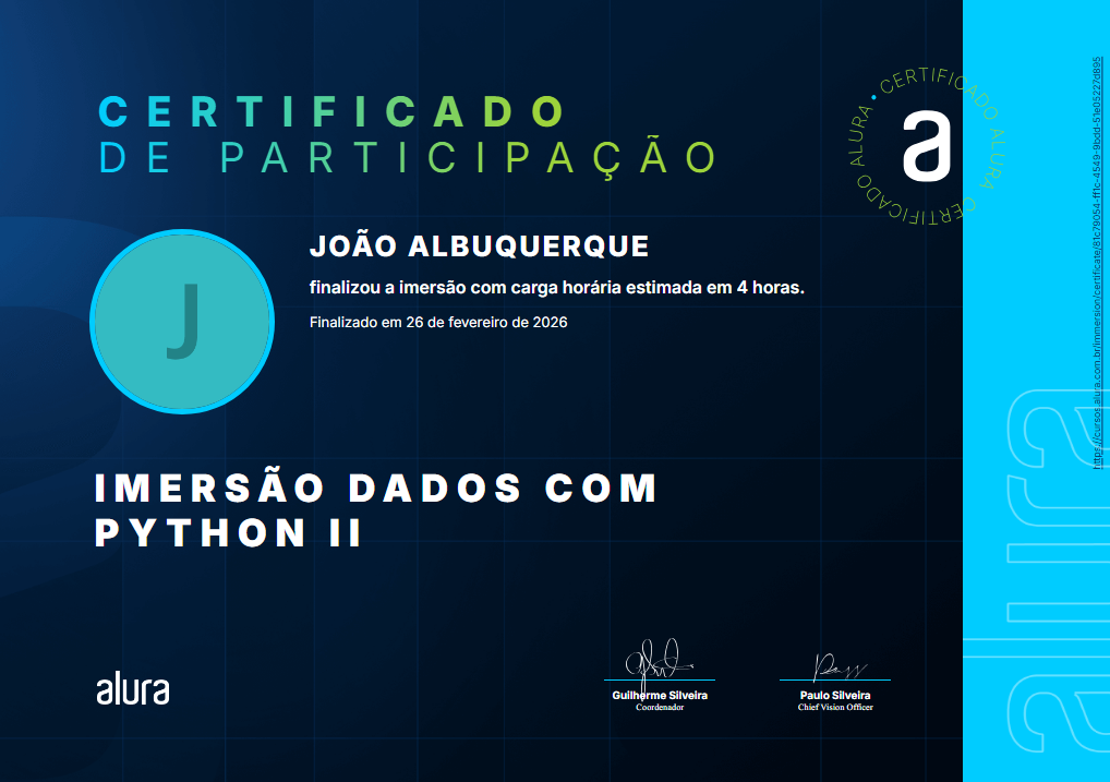 Imersão Dados com Python II