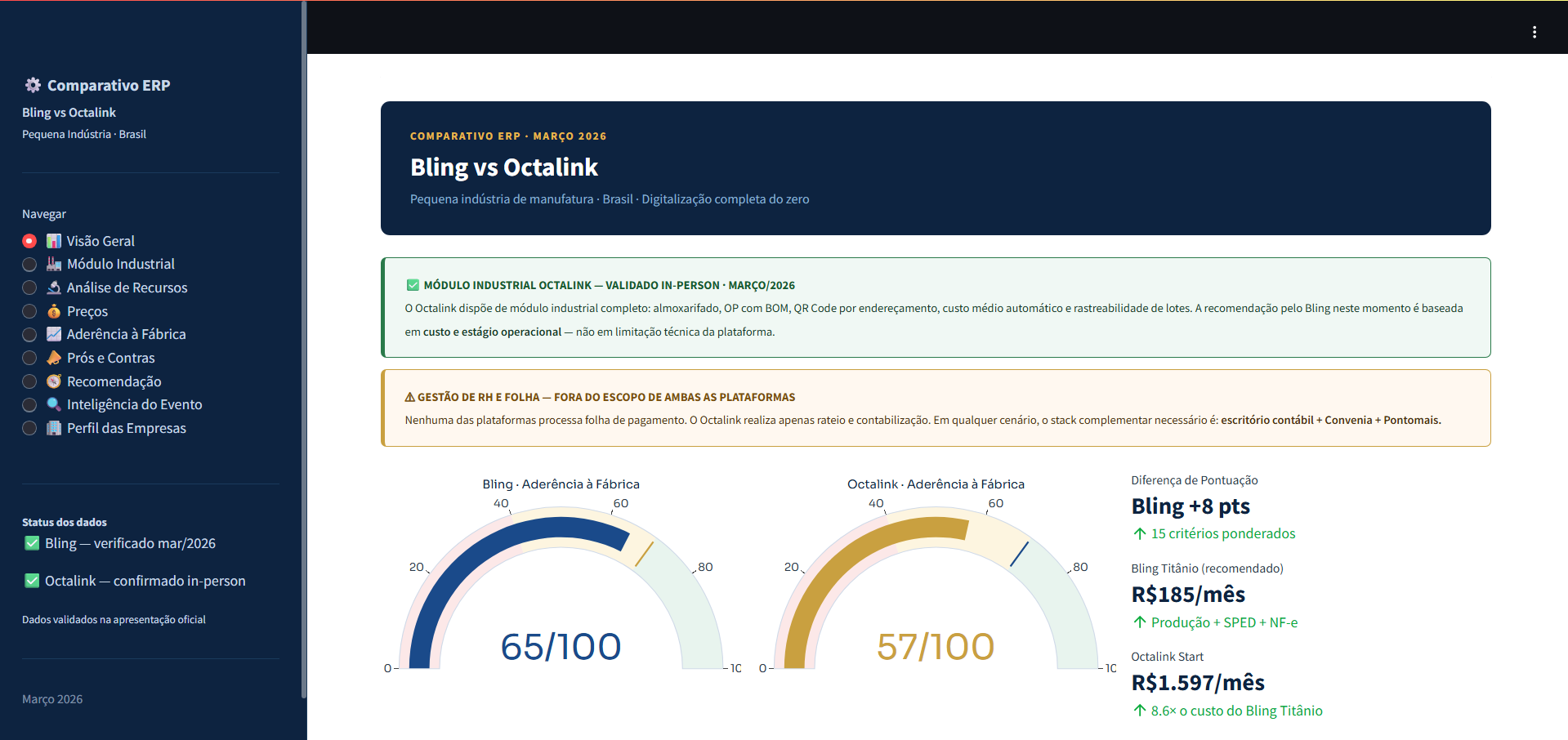 Bling vs Octalink ERP Analysis