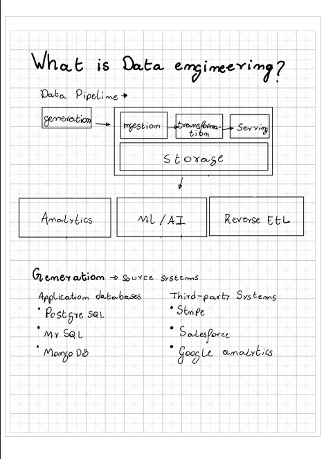 Data Engineering Concepts cover