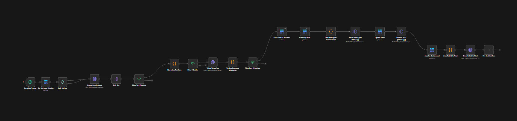 Educathon B2B Pipeline — n8n automation